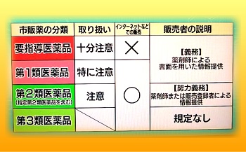 薬の分類
